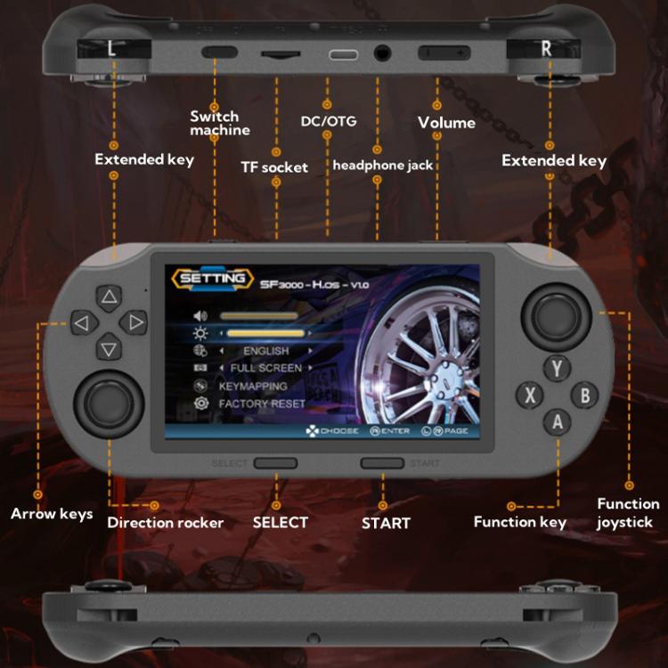 4.5-inch IPS Screen 64G Handheld Game Console Built-in 20000 Games