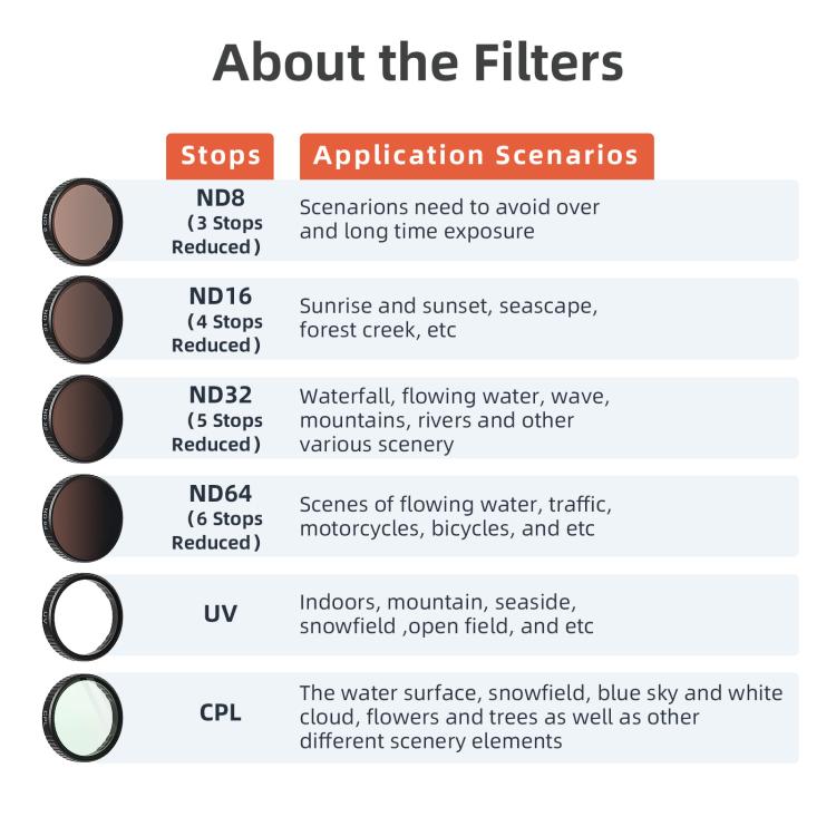 aMagisn Filter For DJI Action 5 Pro / 4 / 3