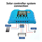 12V 24V Lithium Lead Acid Solar Charge Controller PWM PV Controller With LCD Display — view 8