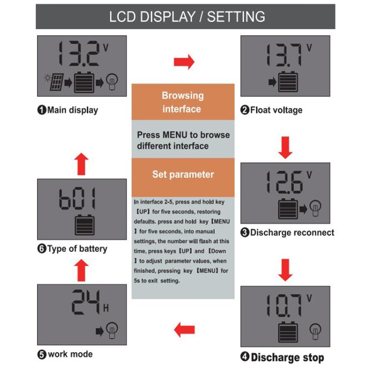 12V 24V Solar Controller PV Solar Charge Controller With LCD Display