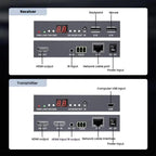 PWAY DT241M 150m 1080P HD HDMI-Compatible Network Cable Extender — view 7