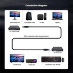 PWAY DT241M 150m 1080P HD HDMI-Compatible Network Cable Extender — view 8