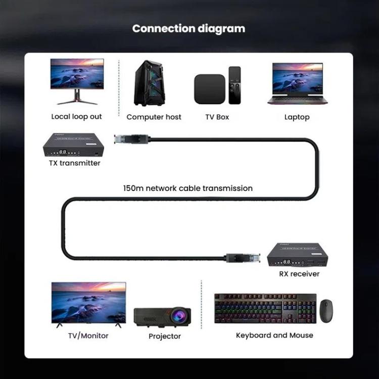 PWAY DT241M 150m 1080P HD HDMI-Compatible Network Cable Extender — view 8