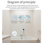 Zigbee Water Leak Detector Sensor, Compatible With Home Assistant — view 3