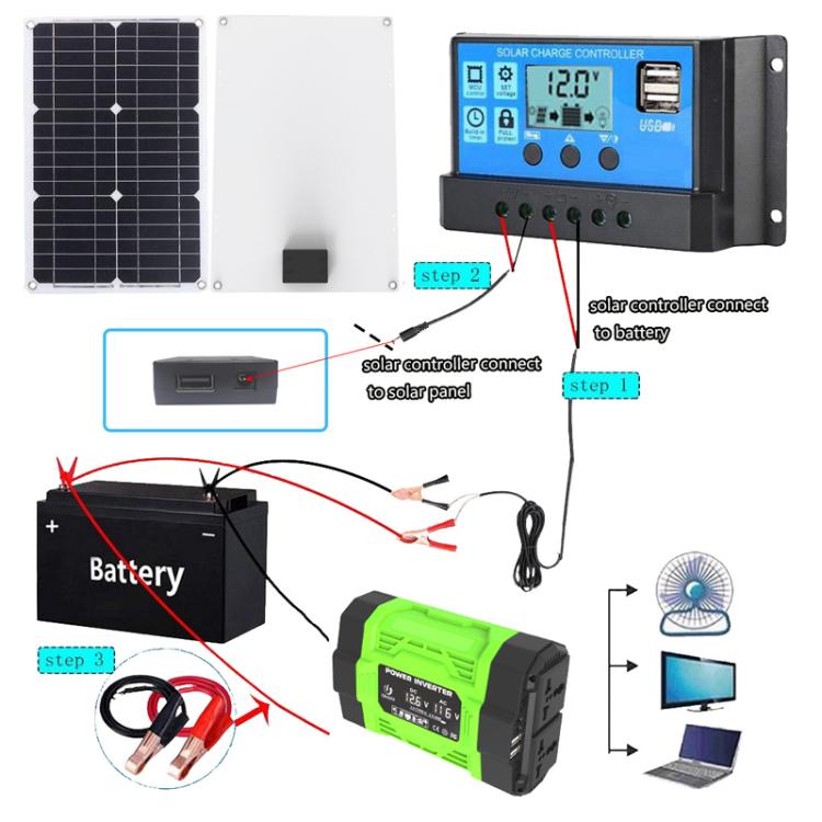Gurxun Modified Wave Inverter With 18W Solar Panel + 30A Controller Dual Socket + 2 USB + 2 Type-C Ports
