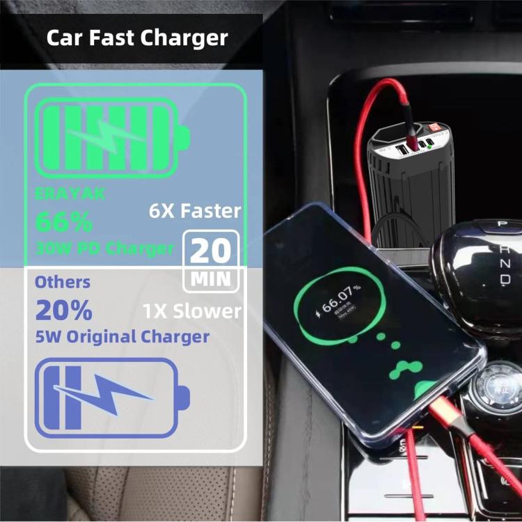 Gurxun 200W Modified Wave Intelligent Car Inverter Dual USB + Dual Type-C Port Car Power Converter