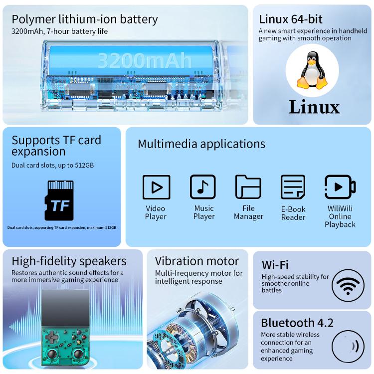 ANBERNIC RG 35XXPro Retro Handheld Console 3.5-Inch Screen Linux 64-Bit Pocket Gaming Device