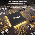Meind 200W Car Inverter To 220V Fast Charging Dual Socket
