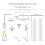 Graffiti Smart Home Wireless Scene Switch APP Timer 4-Button Adhesive Smart Switch