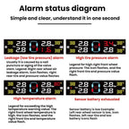 Automotive TPMS Four-Tire Pressure Monitor