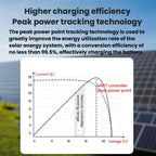 MPPT Solar Controller With Automatic 12V/24V Recognition — view 10