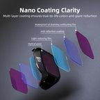 For DJI MINI 5 PRO BRDRC Drone Filters Lens Accessories