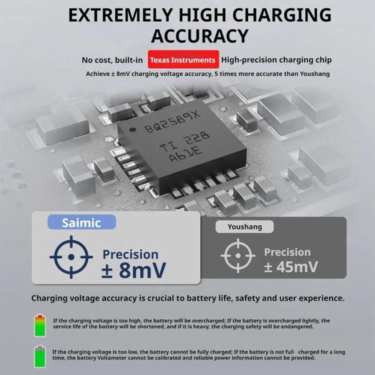 SYMIK Battery Charger Hub For Insta360 X5 Charging Station Portable Power Manager With 1.47-Inch LCD Screen