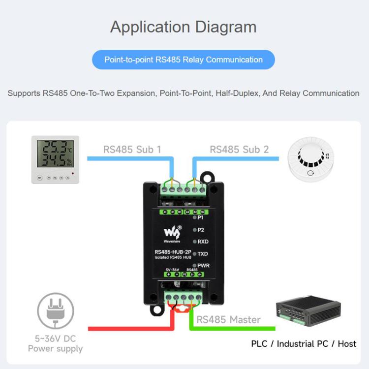 Industrial Isolated 2CH Hub Rail Wide Baud Rate Repeater
