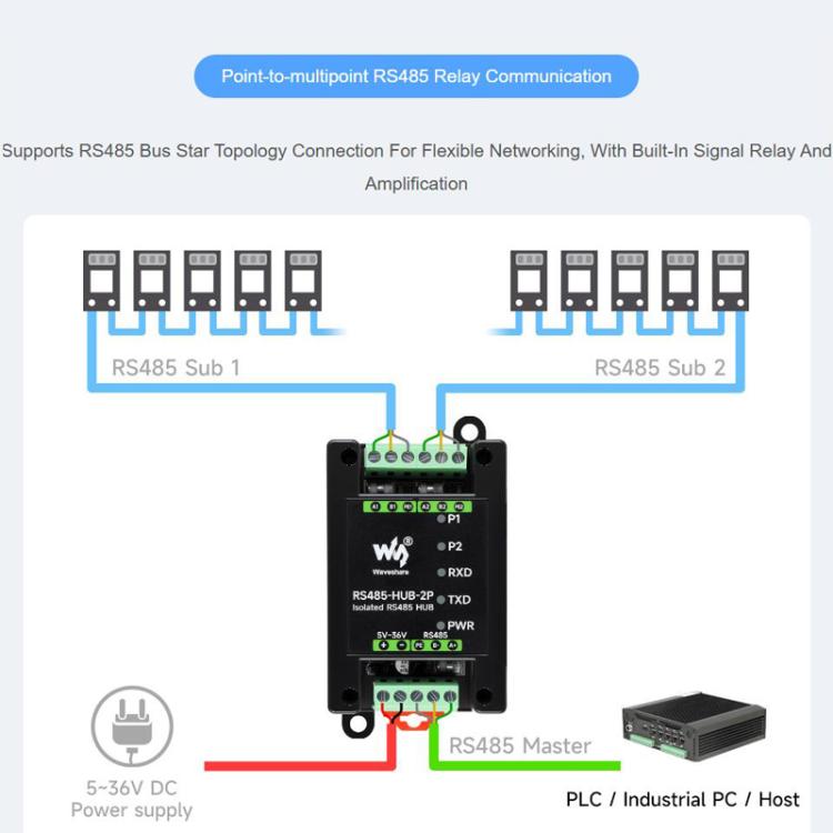Industrial Isolated 2CH Hub Rail Wide Baud Rate Repeater