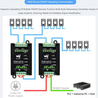 Industrial Isolated 2CH Hub Rail Wide Baud Rate Repeater