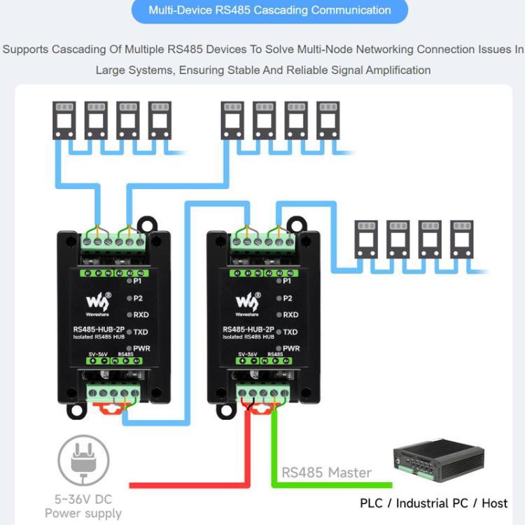 Industrial Isolated 2CH Hub Rail Wide Baud Rate Repeater