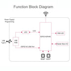 Mini Development Board Support Bluetooth / Zigbee / Thread Wireless Communication