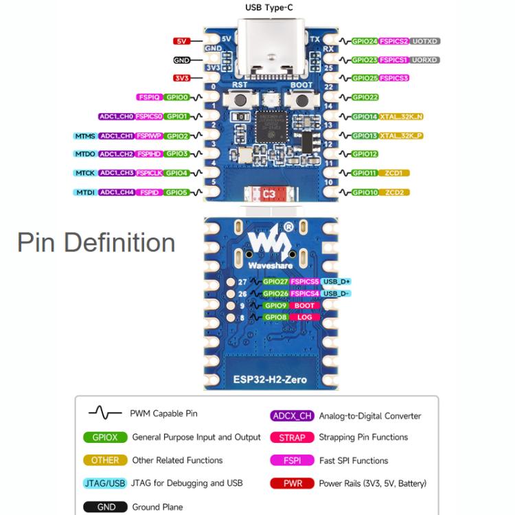 Mini Development Board Support Bluetooth / Zigbee / Thread Wireless Communication