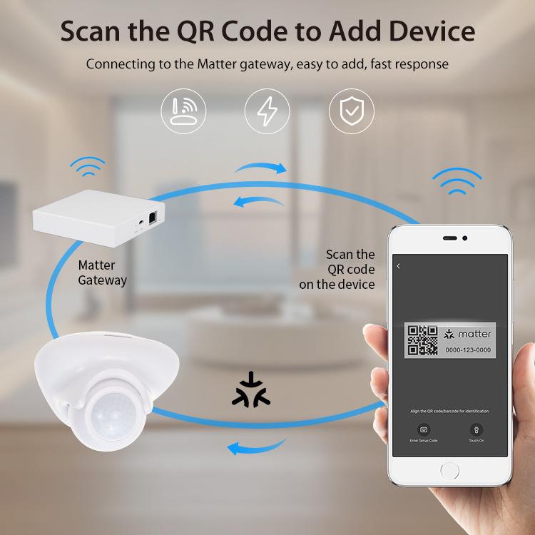 Matter Thread USB-C Power PIR Motion Sensor Smart Home System Compatible With Tuya App Remote Control