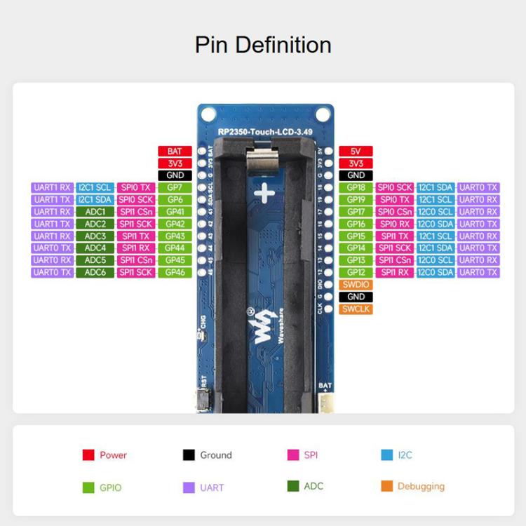 WAVESHARE 3.49 Nch Capacitive Touch Display RP2350 High Performance Development Board 172 X 640 Dual Core Dual Architecture