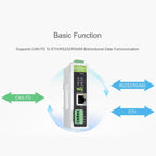 CAN FD Protocol Converter Bidirectional Data Communication, Supports 5 Data Conversion Modes And CAN 2.0A/2.0B Protocols