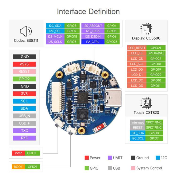 1.32 Inch AMOLED Round Touch Display Development Board