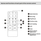 X5S Digital Effects Processor With Feedback Suppression Anti-Interference Treatment Reverb Equalization Adjustment — view 11