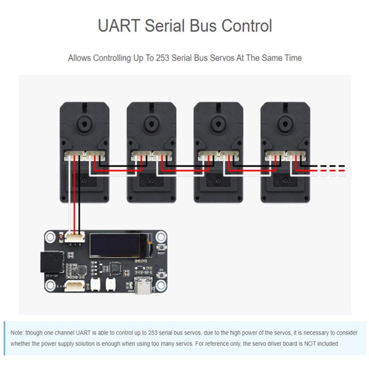 WAVESHARE High-Precision High-Torque 360-Degree Magnetic Encoder Serial Bus Servo Motor