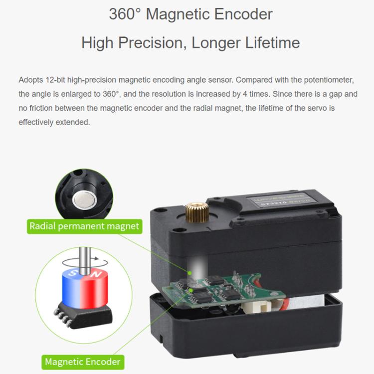 WAVESHARE High-Precision High-Torque 360-Degree Magnetic Encoder Serial Bus Servo Motor