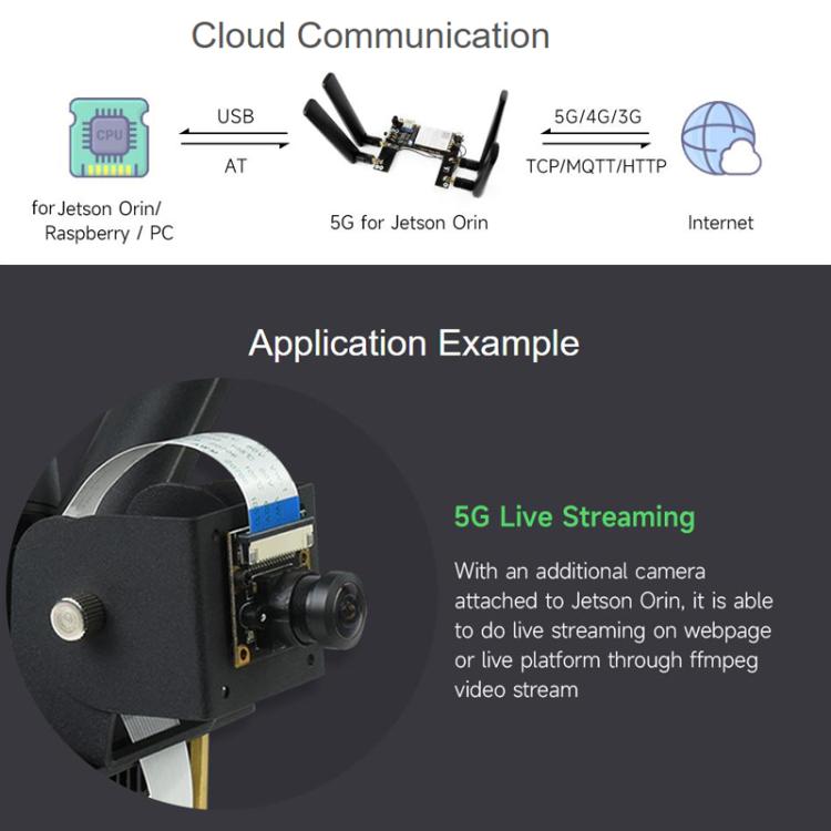 WAVESHARE 5G / 4G / 3G Module, Includes RM520N-GL Module, Supports 5G NSA And SA Networking, GNSS Positioning