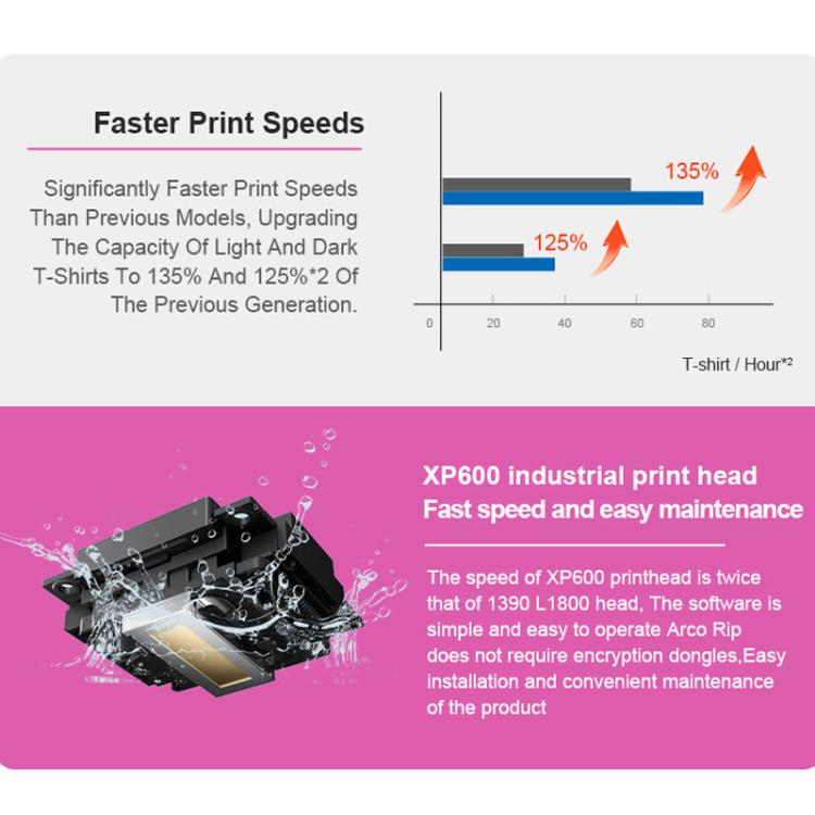FCOLOR A3 Roll-Fed DTF Printer Compact DIY Pattern Printing White Ink Heat Transfer Printer