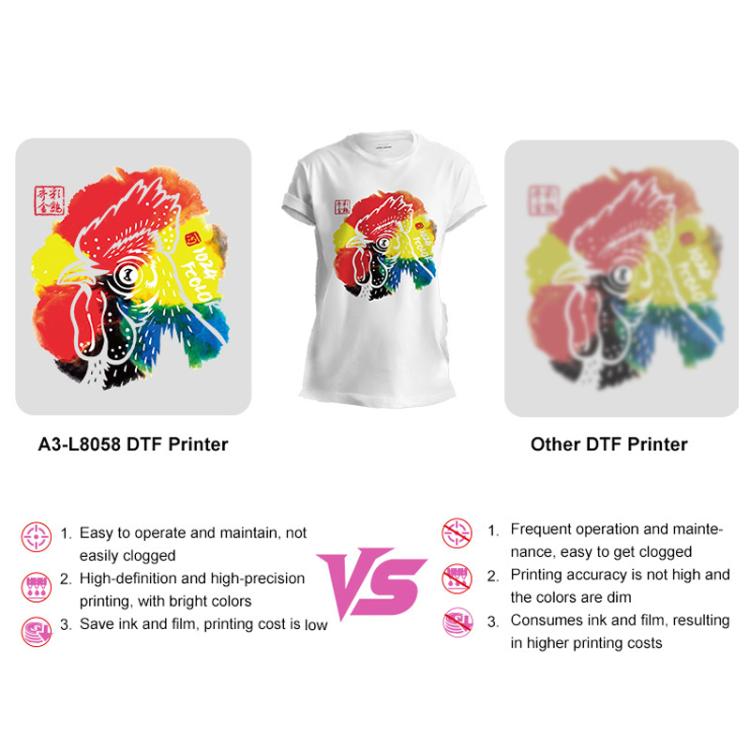 FCOLOR A3 Roll-Fed DTF Printer Compact DIY Pattern Printing White Ink Heat Transfer Printer