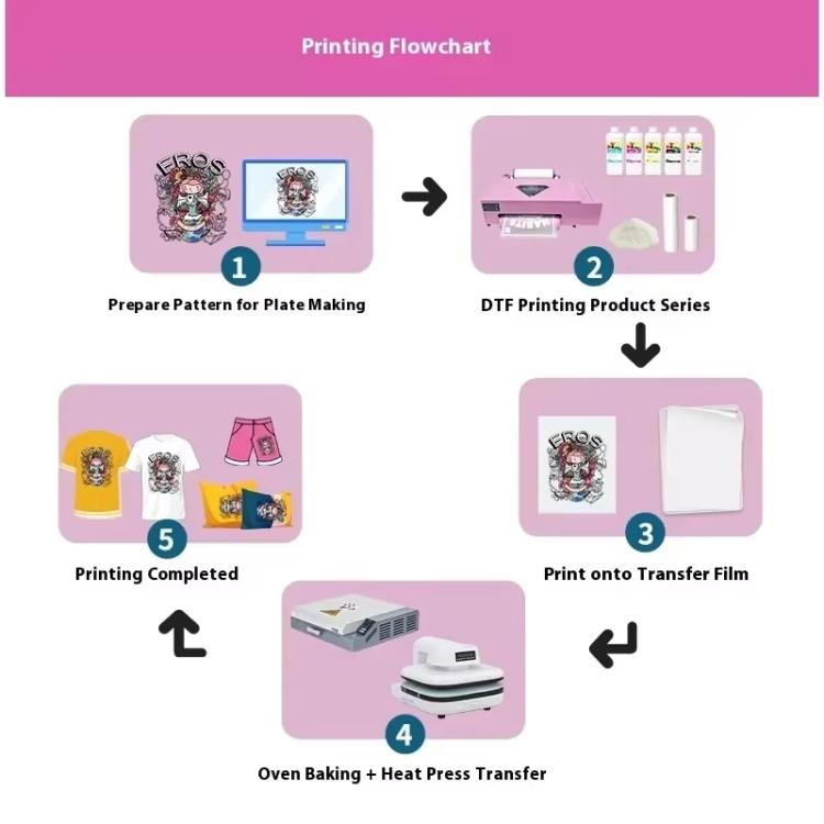 FCOLOR A3 Roll-Fed DTF Printer Compact DIY Pattern Printing White Ink Heat Transfer Printer