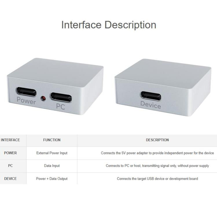 Type-C Power And Signal Splitter CNC Aluminum Alloy Case With Indicator