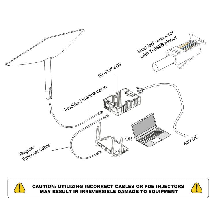 150W Ethernet PoE Power Supply For Starlink V2/Gen3 Versions