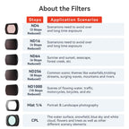 For DJI Osmo Pocket 4 / 3 aMagisn Magnetic Lens Filter