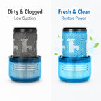 Replacement Filter For Dyson V12 Detect Slim / SV20 Vacuum HEPA Post-Filter — view 3
