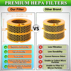 Replacement Carbon Fiber Filter For Dyson Purifier Humidify+Cool PH01 / PH02 / PH03/ PH04 / PH3A — view 5