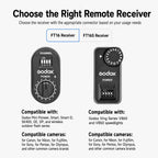 Studio Light Camera Flash Trigger