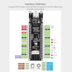 WAVESHARE ESP32-S3 ETH Development Board, 10/100Mbps RJ45 Ethernet Port, Wi-Fi & Bluetooth Support, 240MHz Dual Core Processor