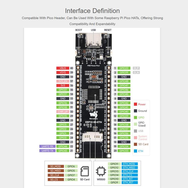 WAVESHARE ESP32-S3 ETH Development Board, 10/100Mbps RJ45 Ethernet Port, Wi-Fi & Bluetooth Support, 240MHz Dual Core Processor