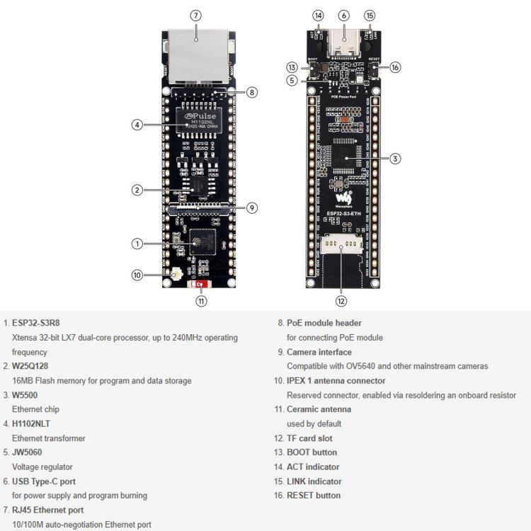 WAVESHARE ESP32-S3 ETH Development Board, 10/100Mbps RJ45 Ethernet Port, Wi-Fi & Bluetooth Support, 240MHz Dual Core Processor