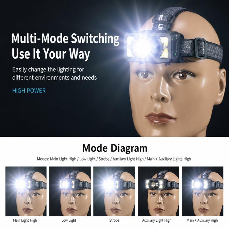 E-SMARTER LED Headlamp With Motion Sensor Zoomable Powerful Headlight USB Rechargeable Head Flashlight — view 12