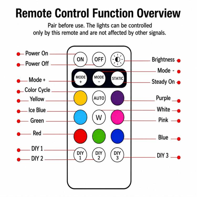 Remote Control Strobe Light For Cars & Motorcycles Wire-Free LED Warning Light For Drones
