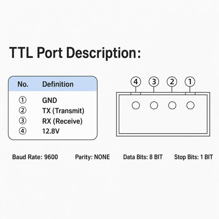 RS485 Communication Protocol MPPT Solar Charge Controller 12/24V Universal With TTL Interface & MODBUS Standard — view 9