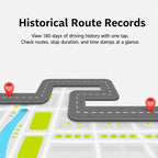Vehicle GPS Tracker Suitable For Cars Motorcycles & Electric Scooters