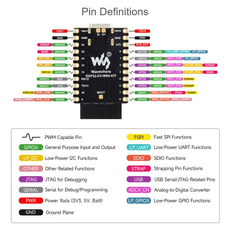 Waveshare ESP32-C5 Mini Dual-Band Wi-Fi 6 Development Board, 240MHz Single-Core Processor