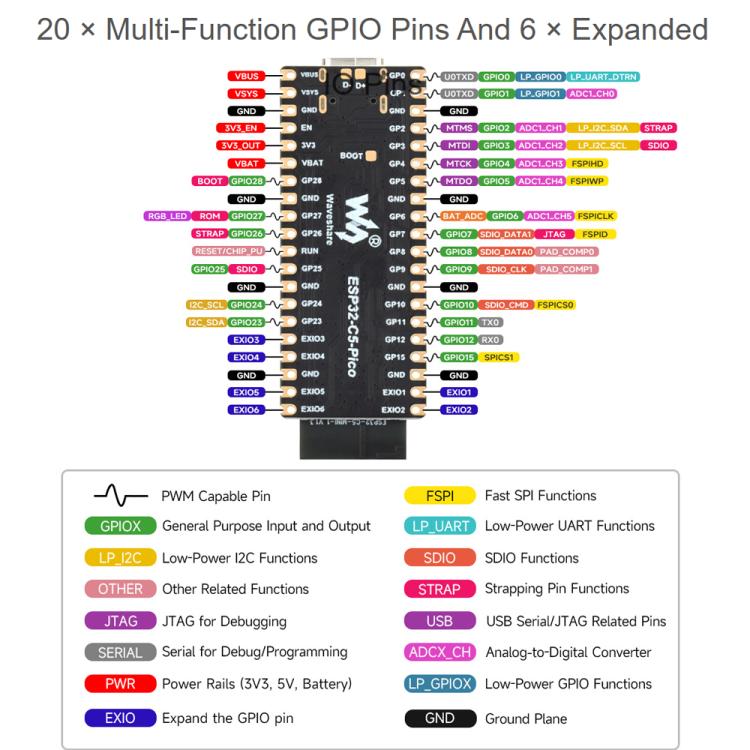Waveshare ESP32-C5 Dual-Band Wi-Fi 6 Development Board External FPC Antenna
