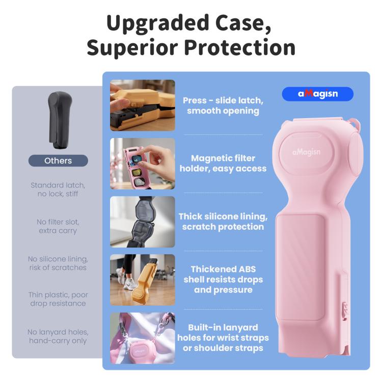 For DJI Osmo Pocket 4/3 aMagisn Mini Hard Shell Protective Case Double-Sided Gimbal & Screen Protector